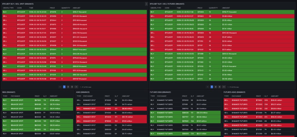 Order Flow & Order Book