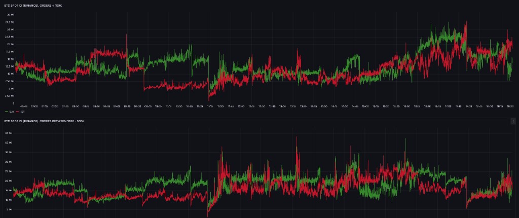 Open Interest by Order Size